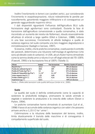 10 - Manuale abbreviato
Inoltre l’inerbimento in terreni con caratteri vertici, pur considerando
l’incremento in evapotraspirazione, riduce notevolmente le perdite per
ruscellamento, garantendo maggiore infiltrazione e di conseguenza un
generale ragguardevole risparmio idrico.
I dati disponibili riguardanti l’influenza dell’Agricoltura Blu sulla
lisciviazione degli agrofarmaci sono contrastanti. Durante la fase di
transizione dall’agricoltura convenzionale a quella conservativa, è stato
riscontrato un aumento dei residui da fitofarmaci, dovuto essenzialmente
all’utilizzo di erbicidi a largo spettro (Elliot e Coleman, 1988); tuttavia
in una fase successiva, l’incremento di attività biologica e quello di
sostanza organica nel suolo comporta una loro maggiore degradazione e
immobilizzazione (Sadeghi e Isensee, 1997).
Si osserva, inoltre, che le pratiche conservative, coadiuvando il controllo
dei parassiti, determinano una riduzione nell’impiego di agrofarmaci (che
sono ad elevato costo di carbonio). In USA, alcuni Autori hanno dimostrato
come la semina diretta arrivi a ridurre il run-off degli erbicidi del 70–100%
(Fawcett, 1995) e la lisciviazione fino al 100% (Tabella 1).
Suolo
La qualità del suolo è definita sinteticamente come la capacità di
sostenere la produttività biologica, promuovere la salute animale e
vegetale e sostenere la produzione e la crescita delle colture (Doran e
Parkin, 1994).
Le pratiche conservative hanno dimostrato di aumentare (Lal et al.,
1998) il tasso di accumulo della sostanza organica con valori che possono
arrivare anche a 1,15 t C ha–1
anno–1
.
L’eliminazione o la riduzione delle lavorazioni del terreno, inoltre,
limita drasticamente il transito delle macchine e di conseguenza il
compattamento superficiale del suolo.
Tabella 1. Effetto delle lavorazioni sulla qualità dell’acqua (Jordan et al., 2000).
 