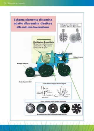 36 - Manuale abbreviato
 