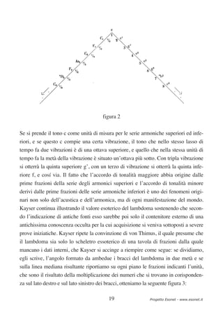 figura 2


Se si prende il tono c come unità di misura per le serie armoniche superiori ed infe-
riori, e se questo c compie una certa vibrazione, il tono che nello stesso lasso di
tempo fa due vibrazioni è di una ottava superiore, e quello che nella stessa unità di
tempo fa la metà della vibrazione è situato un’ottava più sotto. Con tripla vibrazione
si otterrà la quinta superiore g’, con un terzo di vibrazione si otterrà la quinta infe-
riore f, e cosí via. Il fatto che l’accordo di tonalità maggiore abbia origine dalle
prime frazioni della serie degli armonici superiori e l’accordo di tonalità minore
derivi dalle prime frazioni delle serie armoniche inferiori è uno dei fenomeni origi-
nari non solo dell’acustica e dell’armonica, ma di ogni manifestazione del mondo.
Kayser continua illustrando il valore esoterico del lambdoma sostenendo che secon-
do l’indicazione di antiche fonti esso sarebbe poi solo il contenitore esterno di una
antichissima conoscenza occulta per la cui acquisizione si veniva sottoposti a severe
prove iniziatiche. Kayser ripete la convinzione di von Thimus, il quale presume che
il lambdoma sia solo lo scheletro essoterico di una tavola di frazioni dalla quale
mancano i dati interni, che Kayser si accinge a riempire come segue: se dividiamo,
egli scrive, l’angolo formato da ambedue i bracci del lambdoma in due metà e se
sulla linea mediana risultante riportiamo su ogni piano le frazioni indicanti l’unità,
che sono il risultato della moltiplicazione dei numeri che si trovano in corisponden-
za sul lato destro e sul lato sinistro dei bracci, otteniamo la seguente figura 3:

                                           19                   Progetto Esonet - www.esonet.it
 
