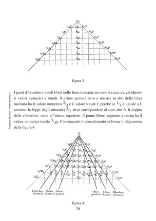 figura 3


                                  I punti d’incontro rimasti liberi nelle linee tracciate invitano a ricercare gli ulterio-
Progetto Esonet - www.esonet.it




                                  ri valori numerici e tonali. Il primo punto libero a sinistra in alto della linea
                                  mediana ha il valore numerico 2/3 e il valore tonale f, perché se 1/3 è uguale a f,
                                  secondo la legge degli armonici 2/3 deve corrispondere al tono che fa il doppio
                                  delle vibrazioni, ossia all’ottava superiore. Il punto libero seguente a destra ha il
                                  valore numerico tonale 3/2g. Continuando il procedimento si forma il diagramma
                                  della figura 4:




                                                                          figura 4
                                                                             20
 