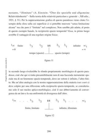 nostante, “illimitato” (A. Einstein: “Über die spezielle und allgemeine
                                  Relativitätstheorie” - Sulla teoria della relatività particolare e generale -, XII ediz.,
                                  1921, § 31). Per la rappresentazione grafica di questo paradosso viene citato l’e-
                                  sempio della sfera sulla cui superficie ci si potrebbe muovere “senza limitazione
                                  alcuna” ma che pure è “limitata” nel complesso. Non sarebbe più adatta, al posto
                                  di questo esempio banale, la reciprocità spazio temporale? Essa, in primo luogo
                                  avrebbe il vantaggio di una regolare origine fisica:



                                    1/∞    finito            1/            1/      1/1        2/        3/            infinito    ∞/1
                                                               3             2                  1         1
                                      =0                                                                                         =∞
                                                             tempo (spazio)                  spazio (tempo)
Progetto Esonet - www.esonet.it




                                                                                 figura 11



                                  in secondo luogo rivelerebbe lo sfondo propriamente morfologico di questo para-
                                  dosso, cioè che qui si tratta presumibilmente non di una faccenda meramente spa-
                                  ziale ma di un fenomeno spazio-temporale, dove un vettore è infinito, l’altro fini-
                                  to. Ma un’altra analogia con la nostra rappresentazione della materia tout court ci
                                  deve colpire per una riflessione sulla reciprocità spazio-temporale, se consideria-
                                  mo solo il suo nucleo aptico-morfologico, cioè il suo abbreviamento di conver-
                                  genza da un lato e la sua uniformità di divergenza dall’altro.

                                     1/∞      .     .    .   1/        1/          1/1       2/        3/     .   .      .       ∞/1
                                                               3         2                     1         1

                                                        finito, limitato                           infinito, illimitato


                                                                                 figura 12




                                                                                   206
 