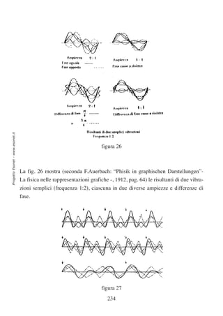 Progetto Esonet - www.esonet.it




                                                                        figura 26



                                  La fig. 26 mostra (seconda F.Auerbach: “Phisik in graphischen Darstellungen”-
                                  La fisica nelle rappresentazioni grafiche -, 1912, pag. 64) le risultanti di due vibra-
                                  zioni semplici (frequenza 1:2), ciascuna in due diverse ampiezze e differenze di
                                  fase.




                                                                        figura 27
                                                                           234
 