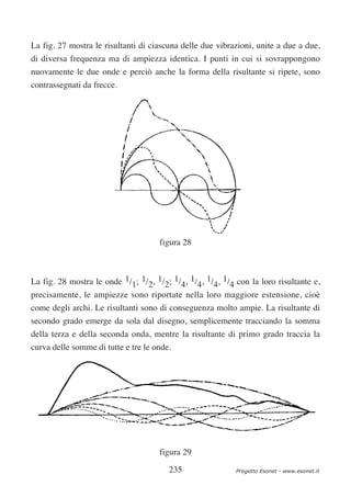 La fig. 27 mostra le risultanti di ciascuna delle due vibrazioni, unite a due a due,
di diversa frequenza ma di ampiezza identica. I punti in cui si sovrappongono
nuovamente le due onde e perciò anche la forma della risultante si ripete, sono
contrassegnati da frecce.




                                     figura 28



La fig. 28 mostra le onde 1/1; 1/2, 1/2; 1/4, 1/4, 1/4, 1/4 con la loro risultante e,
precisamente, le ampiezze sono riportate nella loro maggiore estensione, cioè
come degli archi. Le risultanti sono di conseguenza molto ampie. La risultante di
secondo grado emerge da sola dal disegno, semplicemente tracciando la somma
della terza e della seconda onda, mentre la risultante di primo grado traccia la
curva delle somme di tutte e tre le onde.




                                     figura 29

                                        235                 Progetto Esonet - www.esonet.it
 