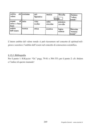 L’intero ambito del valore tonale si può riassumere nel concetto di spiritual-reli-
gioso e acustico; l’ambito dell’essere nel concetto di conoscenza scientifica.



§ 12,3 Bibliografia
Per il punto 1: H.Kayser: “Gr.” pagg. 79-81 e 304-333; per il punto 2: cfr. ibidem
e l’indice di questo manuale!




                                        249                 Progetto Esonet - www.esonet.it
 