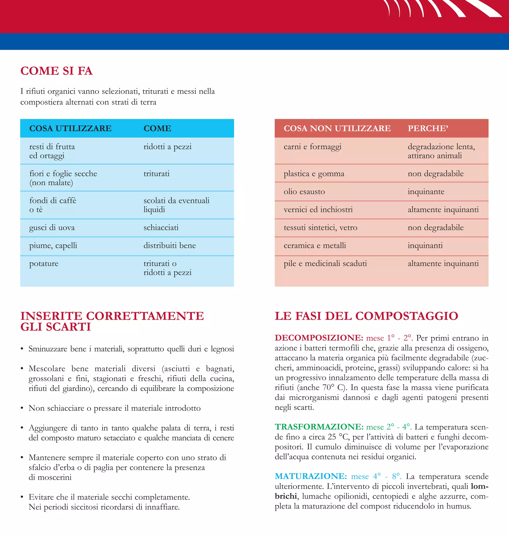 COME SI FA
I rifiuti organici vanno selezionati, triturati e messi nella
compostiera alternati con strati di terra

  COSA UTILIZZARE                     COME                           COSA NON UTILIZZARE                   PERCHE’

  resti di frutta                     ridotti a pezzi                carni e formaggi                      degradazione lenta,
  ed ortaggi                                                                                               attirano animali

  fiori e foglie secche               triturati                      plastica e gomma                      non degradabile
  (non malate)
                                                                     olio esausto                          inquinante
  fondi di caffè                      scolati da eventuali
  o tè                                liquidi                        vernici ed inchiostri                 altamente inquinanti

  gusci di uova                       schiacciati                    tessuti sintetici, vetro              non degradabile

  piume, capelli                      distribuiti bene               ceramica e metalli                    inquinanti

  potature                            triturati o                    pile e medicinali scaduti             altamente inquinanti
                                      ridotti a pezzi




INSERITE CORRETTAMENTE                                             LE FASI DEL COMPOSTAGGIO
GLI SCARTI
                                                                   DECOMPOSIZIONE: mese 1° - 2°. Per primi entrano in
• Sminuzzare bene i materiali, soprattutto quelli duri e legnosi   azione i batteri termofili che, grazie alla presenza di ossigeno,
                                                                   attaccano la materia organica più facilmente degradabile (zuc-
• Mescolare bene materiali diversi (asciutti e bagnati,            cheri, amminoacidi, proteine, grassi) sviluppando calore: si ha
  grossolani e fini, stagionati e freschi, rifiuti della cucina,   un progressivo innalzamento delle temperature della massa di
  rifiuti del giardino), cercando di equilibrare la composizione   rifiuti (anche 70° C). In questa fase la massa viene purificata
                                                                   dai microrganismi dannosi e dagli agenti patogeni presenti
• Non schiacciare o pressare il materiale introdotto               negli scarti.

• Aggiungere di tanto in tanto qualche palata di terra, i resti    TRASFORMAZIONE: mese 2° - 4°. La temperatura scen-
  del composto maturo setacciato e qualche manciata di cenere      de fino a circa 25 °C, per l’attività di batteri e funghi decom-
                                                                   positori. Il cumulo diminuisce di volume per l’evaporazione
• Mantenere sempre il materiale coperto con uno strato di          dell’acqua contenuta nei residui organici.
  sfalcio d’erba o di paglia per contenere la presenza
  di moscerini                                                     MATURAZIONE: mese 4° - 8°. La temperatura scende
                                                                   ulteriormente. L’intervento di piccoli invertebrati, quali lom-
• Evitare che il materiale secchi completamente.                   brichi, lumache opilionidi, centopiedi e alghe azzurre, com-
  Nei periodi siccitosi ricordarsi di innaffiare.                  pleta la maturazione del compost riducendolo in humus.
 