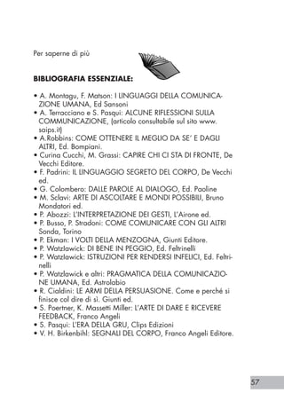 57
Per saperne di più
BIBLIOGRAFIA ESSENZIALE:
• A. Montagu, F. Matson: I LINGUAGGI DELLA COMUNICA-
ZIONE UMANA, Ed Sansoni
• A. Terracciano e S. Pasqui: ALCUNE RIFLESSIONI SULLA
COMMUNICAZIONE, (articolo consultabile sul sito www.
saips.it)
• A.Robbins: COME OTTENERE IL MEGLIO DA SE’ E DAGLI
ALTRI, Ed. Bompiani.
• Curina Cucchi, M. Grassi: CAPIRE CHI CI STA DI FRONTE, De
Vecchi Editore.
• F. Padrini: IL LINGUAGGIO SEGRETO DEL CORPO, De Vecchi
ed.
• G. Colombero: DALLE PAROLE AL DIALOGO, Ed. Paoline
• M. Sclavi: ARTE DI ASCOLTARE E MONDI POSSIBILI, Bruno
Mondatori ed.
• P. Abozzi: L’INTERPRETAZIONE DEI GESTI, L’Airone ed.
• P. Busso, P. Stradoni: COME COMUNICARE CON GLI ALTRI
Sonda, Torino
• P. Ekman: I VOLTI DELLA MENZOGNA, Giunti Editore.
• P. WatzIawick: DI BENE IN PEGGIO, Ed. Feltrinelli
• P. WatzIawick: ISTRUZIONI PER RENDERSI INFELICI, Ed. Feltri-
nelli
• P. Watzlawick e altri: PRAGMATICA DELLA COMUNICAZIO-
NE UMANA, Ed. Astrolabio
• R. Cialdini: LE ARMI DELLA PERSUASIONE. Come e perché si
finisce col dire di sì. Giunti ed.
• S. Poertner, K. Massetti Miller: L’ARTE DI DARE E RICEVERE
FEEDBACK, Franco Angeli
• S. Pasqui: L’ERA DELLA GRU, Clips Edizioni
• V. H. Birkenbihl: SEGNALI DEL CORPO, Franco Angeli Editore.
 