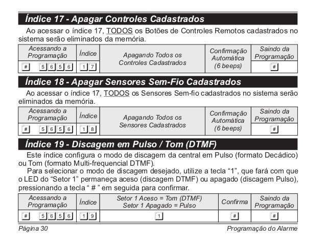 Manual Central De Alarme Ecp Alard Max Rf