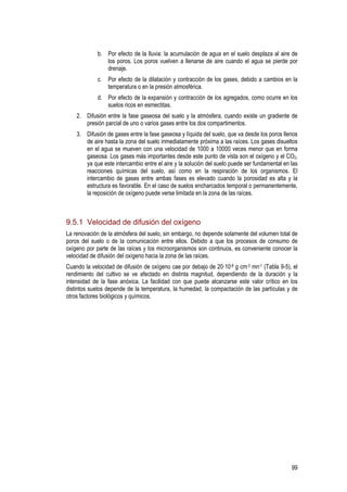 b. Por efecto de la lluvia: la acumulación de agua en el suelo desplaza al aire de
                los poros. Los poros vuelven a llenarse de aire cuando el agua se pierde por
                drenaje.
             c. Por efecto de la dilatación y contracción de los gases, debido a cambios en la
                temperatura o en la presión atmosférica.
             d. Por efecto de la expansión y contracción de los agregados, como ocurre en los
                suelos ricos en esmectitas.
    2. Difusión entre la fase gaseosa del suelo y la atmósfera, cuando existe un gradiente de
       presión parcial de uno o varios gases entre los dos compartimentos.
    3. Difusión de gases entre la fase gaseosa y líquida del suelo, que va desde los poros llenos
       de aire hasta la zona del suelo inmediatamente próxima a las raíces. Los gases disueltos
       en el agua se mueven con una velocidad de 1000 a 10000 veces menor que en forma
       gaseosa. Los gases más importantes desde este punto de vista son el oxígeno y el CO2,
       ya que este intercambio entre el aire y la solución del suelo puede ser fundamental en las
       reacciones químicas del suelo, así como en la respiración de los organismos. El
       intercambio de gases entre ambas fases es elevado cuando la porosidad es alta y la
       estructura es favorable. En el caso de suelos encharcados temporal o permanentemente,
       la reposición de oxígeno puede verse limitada en la zona de las raíces.



9.5.1 Velocidad de difusión del oxígeno
La renovación de la atmósfera del suelo, sin embargo, no depende solamente del volumen total de
poros del suelo o de la comunicación entre ellos. Debido a que los procesos de consumo de
oxígeno por parte de las raíces y los microorganismos son continuos, es conveniente conocer la
velocidad de difusión del oxígeno hacia la zona de las raíces.
Cuando la velocidad de difusión de oxígeno cae por debajo de 20·10-8 g cm-2 mn-1 (Tabla 9-5), el
rendimiento del cultivo se ve afectado en distinta magnitud, dependiendo de la duración y la
intensidad de la fase anóxica. La facilidad con que puede alcanzarse este valor crítico en los
distintos suelos depende de la temperatura, la humedad, la compactación de las partículas y de
otros factores biológicos y químicos.




                                                                                              99
 
