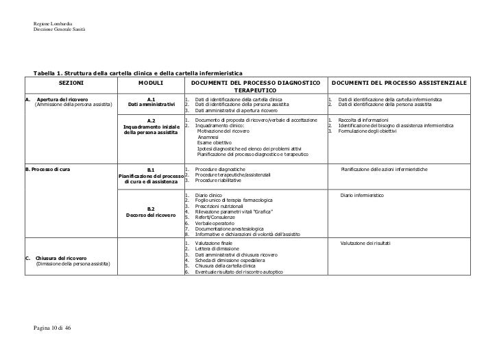 Manuale Della Cartella Clinica