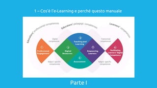 Parte I
1 – Cos’è l’e-Learning e perché questo manuale
 