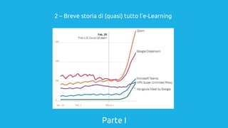 Parte I
2 – Breve storia di (quasi) tutto l’e-Learning
 