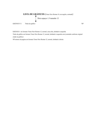 LISTA DE GRÁFICOS (Times New Roman 14, em negrito, centrado)
Dois espaços 1.5 tamanho 12
GRÁFICO 5.1 Título do gráfico NP
GRÁFICO - em formato Times New Roman 12, normal, caixa alta, alinhado à esquerda.
Título da gráfico em formato Times New Roman 12, normal, alinhado à esquerda com (conteúdo conforme original
citado na gráfico)
NP número da pagina em formato Times New Roman 12, normal, alinhado à direita
 