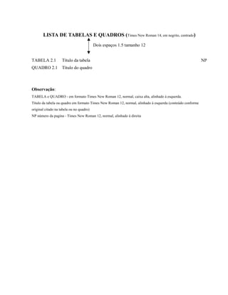 LISTA DE TABELAS E QUADROS (Times New Roman 14, em negrito, centrado)
Dois espaços 1.5 tamanho 12
TABELA 2.1 Título da tabela NP
QUADRO 2.1 Título do quadro
Observação:
TABELA e QUADRO - em formato Times New Roman 12, normal, caixa alta, alinhado à esquerda.
Título da tabela ou quadro em formato Times New Roman 12, normal, alinhado à esquerda (conteúdo conforme
original citado na tabela ou no quadro)
NP número da pagina - Times New Roman 12, normal, alinhado à direita
 
