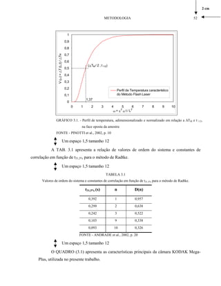 0
0,1
0,2
0,3
0,4
0,5
0,6
0,7
0,8
0,9
1
0 1 2 3 4 5 6 7 8 9 10
ω = π
2
α t / L
2
V()=T(L,t)/TM
Perfil de Temperatura característico
do Método Flash Laser
1,37
(∆TM / 2 ; t 1/2)
GRÁFICO 3.1. - Perfil de temperatura, adimensionalizado e normalizado em relação a ∆TM e t 1/2,
na face oposta da amostra
FONTE - PINOTTI et al., 2002, p. 10
Um espaço 1,5 tamanho 12
A TAB. 3.1 apresenta a relação de valores de ordem do sistema e constantes de
correlação em função de t31,5% para o método de Radtke.
Um espaço 1,5 tamanho 12
TABELA 3.1
Valores de ordem do sistema e constantes de correlação em função de t31,5% para o método de Radtke.
t31,5% (s) n D(n)
0,392 1 0,957
0,299 2 0,638
0,242 3 0,522
0,103 9 0,338
0,093 10 0,326
FONTE - ANDRADE et al., 2002, p. 20
Um espaço 1,5 tamanho 12
O QUADRO (3.1) apresenta as características principais da câmara KODAK Mega-
Plus, utilizada no presente trabalho.
METODOLOGIA 52
2 cm
 