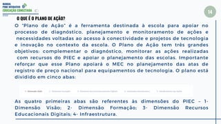 MANUAL
PDDE INTERATIVO
EDUCAÇÃO CONECTADA
2022
O QUE É O PLANO DE AÇÃO?
O “Plano de Ação” é a ferramenta destinada à escola para apoiar no
processo de diagnóstico, planejamento e monitoramento de ações e
necessidades voltadas ao acesso à conectividade e projetos de tecnologia
e inovação no contexto da escola. O Plano de Ação tem três grandes
objetivos: complementar o diagnóstico, monitorar as ações realizadas
com recursos do PIEC e apoiar o planejamento das escolas. Importante
reforçar que esse Plano apoiará o MEC no planejamento das atas de
registro de preço nacional para equipamentos de tecnologia. O plano está
dividido em cinco abas:
As quatro primeiras abas são referentes às dimensões do PIEC – 1-
Dimensão Visão; 2- Dimensão Formação; 3- Dimensão Recursos
Educacionais Digitais; 4- Infraestrutura.
14
 