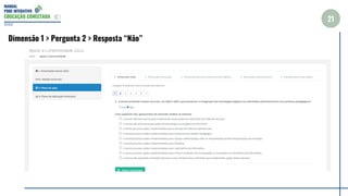 MANUAL
PDDE INTERATIVO
EDUCAÇÃO CONECTADA
21
2022
Dimensão 1 > Pergunta 2 > Resposta “Não”
 