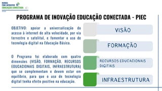 MANUAL
PDDE INTERATIVO
EDUCAÇÃO CONECTADA
OBJETIVO: apoiar a universalização do
acesso à internet de alta velocidade, por via
terrestre e satelital, e fomentar o uso de
tecnologia digital na Educação Básica.
2022
PROGRAMA DE INOVAÇÃO EDUCAÇÃO CONECTADA - PIEC
VISÃO
FORMAÇÃO
RECURSOS EDUCACIONAIS
DIGITAIS
INFRAESTRUTURA
O Programa foi elaborado com quatro
dimensões (VISÃO, FORMAÇÃO, RECURSOS
EDUCACIONAIS DIGITAIS, INFRAESTRUTURA)
que se complementam e devem estar em
equilíbrio, para que o uso de tecnologia
digital tenha efeito positivo na educação.
 