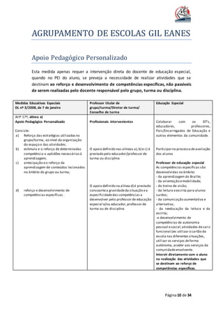 AGRUPAMENTO DE ESCOLAS GIL EANES
Página10 de 34
Apoio Pedagogico Personalizado
Esta medida apenas requer a intervenção direta do docente de educação especial,
quando no PEI do aluno, se preveja a necessidade de realizar atividades que se
destinam ao reforço e desenvolvimento de competências específicas, não passíveis
de serem realizadas pelo docente responsável pelo grupo, turma ou disciplina.
Medidas Educativas Especiais
DL nº 3/2008, de 7 de janeiro
Professor titular de
grupo/turma/Diretor de turma/
Conselho de turma
Educação Especial
Artº 17º, alínea a)
Apoio Pedagógico Personalizado
Consiste:
a) Reforço das estratégias utilizadasno
grupo/turma, ao nível da organização
do espaço e das atividades;
b) estímulo e o reforço de determinadas
competência e aptidões necessáriasà
aprendizagem;
c) antecipação eo reforço da
aprendizagem de conteúdos lecionados
no âmbito do grupo ou turma;
d) reforço e desenvolvimento de
competências específicas .
Profissionais intervenientes
O apoio definido nas alíneas a),b) e c) é
prestado pelo educador/professor de
turma ou disciplina
O apoio definido na alínea d) é prestado
consoantea gravidadeda situação ea
especificidadedas competências a
desenvolver pelo professor de educação
especial e/ou educador,professor de
turma ou de disciplina
Colaborar com os DT’s,
educadores, professores,
Pais/Encarregados de Educação e
outros elementos da comunidade.
Participarno processo deavaliação
dos alunos
Professor de educação especial
As competências específicas são
desenvolvidas no âmbito:
- da aprendizagem do Braille;
- da orientação emobilidade;
- do treino de visão;
- da leitura eescrita para alunos
surdos;
- da comunicação aumentativa e
alternativa;
- da reeducação da leitura e da
escrita;
-o desenvolvimento de
competências de autonomia
pessoal esocial;atividades decariz
funcional (ex:utilizar o cartão da
escola nas diferentes situações,
utilizar os serviços deforma
autónoma, aceder aos serviços da
comunidadeenvolvente.
Intervir diretamente com o aluno
na realização das atividades que
se destinam ao reforço de
competências específicas.
 