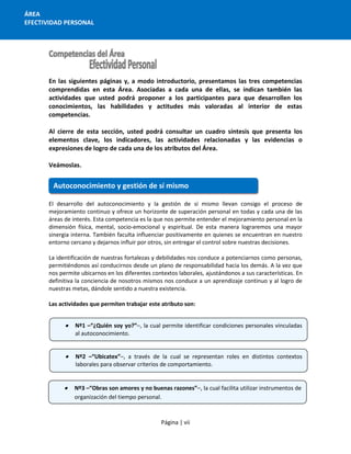 Página | vii
ÁREA
EFECTIVIDAD PERSONAL
En las siguientes páginas y, a modo introductorio, presentamos las tres competencias
comprendidas en esta Área. Asociadas a cada una de ellas, se indican también las
actividades que usted podrá proponer a los participantes para que desarrollen los
conocimientos, las habilidades y actitudes más valoradas al interior de estas
competencias.
Al cierre de esta sección, usted podrá consultar un cuadro síntesis que presenta los
elementos clave, los indicadores, las actividades relacionadas y las evidencias o
expresiones de logro de cada una de los atributos del Área.
Veámoslas.
El desarrollo del autoconocimiento y la gestión de sí mismo llevan consigo el proceso de
mejoramiento continuo y ofrece un horizonte de superación personal en todas y cada una de las
áreas de interés. Esta competencia es la que nos permite entender el mejoramiento personal en la
dimensión física, mental, socio-emocional y espiritual. De esta manera lograremos una mayor
sinergia interna. También faculta influenciar positivamente en quienes se encuentran en nuestro
entorno cercano y dejarnos influir por otros, sin entregar el control sobre nuestras decisiones.
La identificación de nuestras fortalezas y debilidades nos conduce a potenciarnos como personas,
permitiéndonos así conducirnos desde un plano de responsabilidad hacia los demás. A la vez que
nos permite ubicarnos en los diferentes contextos laborales, ajustándonos a sus características. En
definitiva la conciencia de nosotros mismos nos conduce a un aprendizaje continuo y al logro de
nuestras metas, dándole sentido a nuestra existencia.
Las actividades que permiten trabajar este atributo son:
Autoconocimiento y gestión de sí mismo
 Nº1 –“¿Quién soy yo?”–, la cual permite identificar condiciones personales vinculadas
al autoconocimiento.
 Nº2 –“Ubicatex”–, a través de la cual se representan roles en distintos contextos
laborales para observar criterios de comportamiento.
 Nº3 –“Obras son amores y no buenas razones”–, la cual facilita utilizar instrumentos de
organización del tiempo personal.
 