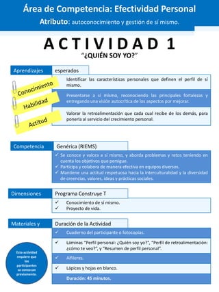  Cuaderno del participante o fotocopias.
 Láminas “Perfil personal: ¿Quién soy yo?”, “Perfil de retroalimentación:
¿cómo te veo?”, y “Resumen de perfil personal”.
 Alfileres.
 Lápices y hojas en blanco.
Duración: 45 minutos.
Identificar las características personales que definen el perfil de sí
mismo.
Presentarse a sí mismo, reconociendo las principales fortalezas y
entregando una visión autocrítica de los aspectos por mejorar.
Valorar la retroalimentación que cada cual recibe de los demás, para
ponerla al servicio del crecimiento personal.
Atributo: autoconocimiento y gestión de sí mismo.
“¿QUIÉN SOY YO?”
A C T I V I D A D 1
Área de Competencia: Efectividad Personal
 Se conoce y valora a sí mismo, y aborda problemas y retos teniendo en
cuenta los objetivos que persigue.
 Participa y colabora de manera efectiva en equipos diversos.
 Mantiene una actitud respetuosa hacia la interculturalidad y la diversidad
de creencias, valores, ideas y prácticas sociales.
 Conocimiento de sí mismo.
 Proyecto de vida.
Esta actividad
requiere que
los
participantes
se conozcan
previamente.
Competencia Genérica (RIEMS)
Aprendizajes esperados
Materiales y Duración de la Actividad
Dimensiones Programa Construye T
 