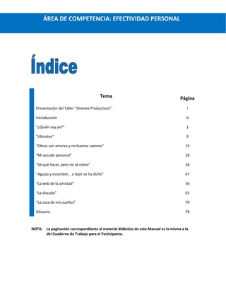 Tema Página
Presentación del Taller “Jóvenes Productivos”. i
Introducción iii
"¿Quién soy yo?" 1
"Ubicatex" 9
“Obras son amores y no buenas razones” 19
“Mi escudo personal” 28
“Sé qué hacer, pero no sé cómo” 38
“Agujas y estambre… a tejer se ha dicho” 47
“La web de la amistad” 56
“La discada” 63
“La casa de mis sueños” 70
Glosario. 78
NOTA: La paginación correspondiente al material didáctico de este Manual es la misma a la
del Cuaderno de Trabajo para el Participante.
ÁREA DE COMPETENCIA: EFECTIVIDAD PERSONAL
 