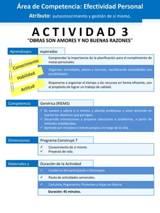 Aprendizajes esperados
 Cuaderno del participante o fotocopias.
 Pauta de actividades semanales.
 Cartulina, Pegamento, Plumones y Hojas en blanco.
Duración: 45 minutos.
Comprender la importancia de la planificación para el cumplimiento de
metas personales.
Organizar actividades, plazos y recursos, equilibrando necesidades con
posibilidades.
Disponerse a organizar el tiempo y los recursos en forma eficiente, con
el propósito de lograr un trabajo de calidad.
Atributo: autoconocimiento y gestión de sí mismo.
“OBRAS SON AMORES Y NO BUENAS RAZONES”
A C T I V I D A D 3
Área de Competencia: Efectividad Personal
 Se conoce y valora a sí mismo, y aborda problemas y retos teniendo en
cuenta los objetivos que persigue.
 Desarrolla innovaciones y propone soluciones a problemas, a partir de
métodos establecidos.
 Aprende por iniciativa e interés propio a lo largo de la vida.
Dimensiones Programa Construye T
 Conocimiento de sí mismo.
 Proyecto de vida.
Competencia Genérica (RIEMS)
Materiales y Duración de la Actividad
 