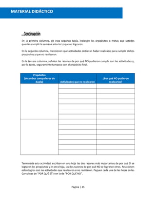Página | 25
En la primera columna, de esta segunda tabla, indiquen los propósitos o metas que ustedes
querían cumplir la semana anterior y que no lograron.
En la segunda columna, mencionen qué actividades debieran haber realizado para cumplir dichos
propósitos y que no realizaron.
En la tercera columna, señalen las razones de por qué NO pudieron cumplir con las actividades y,
por lo tanto, seguramente tampoco con el propósito final.
Propósitos
(de ambos compañeros de
dupla) Actividades que no realizaron
¿Por qué NO pudieron
realizarlas?
Terminada esta actividad, escriban en una hoja las dos razones más importantes de por qué SÍ se
lograron los propósitos y en otra hoja, las dos razones de por qué NO se lograron otros. Relacionen
estos logros con las actividades que realizaron o no realizaron. Peguen cada una de las hojas en las
Cartulinas de “POR QUÉ SÍ” y en la de “POR QUÉ NO”.
MATERIAL DIDÁCTICO
 
