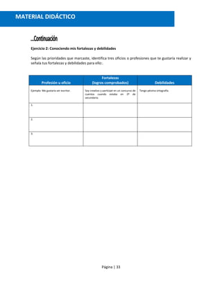 Página | 33
Ejercicio 2: Conociendo mis fortalezas y debilidades
Según las prioridades que marcaste, identifica tres oficios o profesiones que te gustaría realizar y
señala tus fortalezas y debilidades para ello:.
Profesión u oficio
Fortalezas
(logros comprobados) Debilidades
Ejemplo: Me gustaría ser escritor. Soy creativo y participé en un concurso de
cuentos cuando estaba en 2º de
secundaria.
Tengo pésima ortografía.
1.
2.
3.
MATERIAL DIDÁCTICO
 