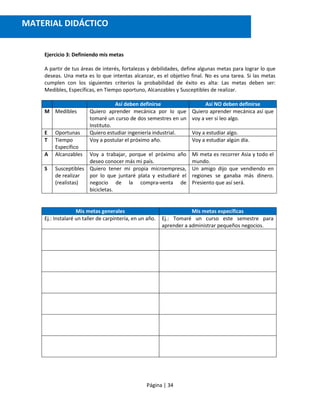 Página | 34
Ejercicio 3: Definiendo mis metas
A partir de tus áreas de interés, fortalezas y debilidades, define algunas metas para lograr lo que
deseas. Una meta es lo que intentas alcanzar, es el objetivo final. No es una tarea. Si las metas
cumplen con los siguientes criterios la probabilidad de éxito es alta: Las metas deben ser:
Medibles, Específicas, en Tiempo oportuno, Alcanzables y Susceptibles de realizar.
Así deben definirse Así NO deben definirse
M Medibles Quiero aprender mecánica por lo que
tomaré un curso de dos semestres en un
Instituto.
Quiero aprender mecánica así que
voy a ver si leo algo.
E Oportunas Quiero estudiar ingeniería industrial. Voy a estudiar algo.
T Tiempo
Específico
Voy a postular el próximo año. Voy a estudiar algún día.
A Alcanzables Voy a trabajar, porque el próximo año
deseo conocer más mi país.
Mi meta es recorrer Asia y todo el
mundo.
S Susceptibles
de realizar
(realistas)
Quiero tener mi propia microempresa,
por lo que juntaré plata y estudiaré el
negocio de la compra-venta de
bicicletas.
Un amigo dijo que vendiendo en
regiones se ganaba más dinero.
Presiento que así será.
Mis metas generales Mis metas específicas
Ej.: Instalaré un taller de carpintería, en un año. Ej.: Tomaré un curso este semestre para
aprender a administrar pequeños negocios.
MATERIAL DIDÁCTICO
 