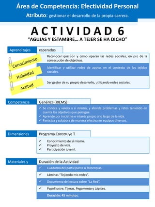  Cuaderno del participante o fotocopias.
 Láminas “Tejiendo mis redes”.
 Documento de lectura sobre “La Red”.
 Papel lustre, Tijeras, Pegamento y Lápices.
Duración: 45 minutos.
Reconocer qué son y cómo operan las redes sociales, en pro de la
consecución de objetivos.
Identificar y utilizar redes de apoyo, en el contexto de los tejidos
sociales.
Ser gestor de su propio desarrollo, utilizando redes sociales.
Atributo: gestionar el desarrollo de la propia carrera.
“AGUJAS Y ESTAMBRE… A TEJER SE HA DICHO”
A C T I V I D A D 6
Área de Competencia: Efectividad Personal
 Se conoce y valora a sí mismo, y aborda problemas y retos teniendo en
cuenta los objetivos que persigue.
 Aprende por iniciativa e interés propio a lo largo de la vida.
 Participa y colabora de manera efectiva en equipos diversos.
 Conocimiento de sí mismo.
 Proyecto de vida.
 Participación juvenil.
Aprendizajes esperados
Competencia Genérica (RIEMS)
Dimensiones Programa Construye T
Materiales y Duración de la Actividad
 
