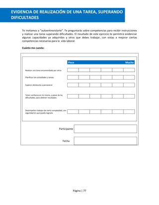 Página | 77
Te invitamos a “autoentrevistarte”. Te preguntarás sobre competencias para recibir instrucciones
y realizar una tarea superando dificultades. El resultado de este ejercicio te permitirá evidenciar
algunas capacidades ya adquiridas y otras que debes trabajar, con vistas a mejorar ciertas
competencias necesarias para la vida laboral.
Cuánto me cuesta:
Poco Mucho
Realizar una tarea encomendada por otros.
Planificar mis actividades y tareas.
Superar obstáculos y perseverar.
Tener confianza en mí mismo, a pesar de las
dificultades, para obtener resultados.
Desempeñar trabajos de cierta complejidad, con
seguridad en que puedo lograrlo.
Participante
Fecha
EVIDENCIA DE REALIZACIÓN DE UNA TAREA, SUPERANDO
DIFICULTADES
 