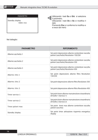 Manuale integrativo linea TECNO R-evolution
14
12/05/16 Rev:1.0.0(LINGUA ORIGINALE)
CENTRAL VACUUM SYSTEMS
ByTecnoplus s.r.l.
PARAMETRI
Standby display
<005> min
Utilizzando i tasti Su e Giù si seleziona
il parametro.
Utilizzando i tasti Dx e Sx si modiﬁca il
dato
Premendo Esc si conferma la modiﬁca e
si esce dal menù
2
Nel dettaglio:
PARAMETRO RIFERIMENTO
Allarme sacchetto 1
Set point depressione allarme contenitore raccolta
polveri (sacchetto) Revolution 150/250
Allarme sacchetto 2
Set point depressione allarme contenitore raccolta
polveri (sacchetto) Revolution 350
Allarme sacchetto 3
Set point depressione allarme contenitore raccolta
polveri (sacchetto) Revolution 450
Allarme ﬁltro 1
Set point depressione allarme filtro Revolution
150/250
Allarme ﬁltro 2 Set point depressione allarme filtro Revolution 350
Allarme ﬁltro 3 Set point depressione allarme filtro Revolution 450
Timer service 1
Set point timer allarme manutenzione straordinaria
di livello 1 (Service 1)
Timer service 2
Set point timer allarme manutenzione straordinaria
di livello 2 (Service 2)
Timer polveri max
Set point timer max allarme contenitore raccolta
polveri (secchio)
Standby display
Set point timer attivazione risparmio energetico
display
 