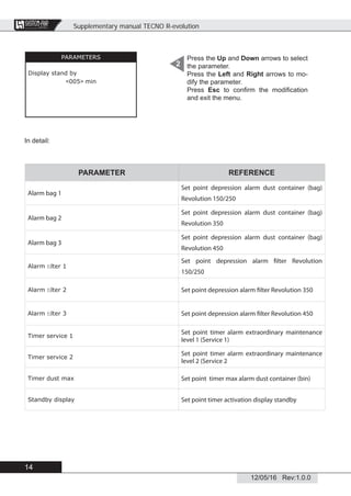Supplementary manual TECNO R-evolution
14
12/05/16 Rev:1.0.0
CENTRAL VACUUM SYSTEMS
ByTecnoplus s.r.l.
PARAMETERS
Display stand by
<005> min
Press the Up and Down arrows to select
the parameter.
Press the Left and Right arrows to mo-
dify the parameter.
Press Esc to conﬁrm the modiﬁcation
and exit the menu.
2
In detail:
PARAMETER REFERENCE
Alarm bag 1
Set point depression alarm dust container (bag)
Revolution 150/250
Alarm bag 2
Set point depression alarm dust container (bag)
Revolution 350
Alarm bag 3
Set point depression alarm dust container (bag)
Revolution 450
Alarm ﬁlter 1
Set point depression alarm filter Revolution
150/250
Alarm ﬁlter 2 Set point depression alarm filter Revolution 350
Alarm ﬁlter 3 Set point depression alarm filter Revolution 450
Timer service 1
Set point timer alarm extraordinary maintenance
level 1 (Service 1)
Timer service 2
Set point timer alarm extraordinary maintenance
level 2 (Service 2
Timer dust max Set point timer max alarm dust container (bin)
Standby display Set point timer activation display standby
 