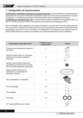 Manuel d’intégration TECNO R-evolution
2
12/05/16 Rev:1.0.0
CENTRAL VACUUM SYSTEMS
ByTecnoplus s.r.l.
1 - Conﬁguration de fonctionnement
conﬁguration 1 aspiration cyclonique avec prise de service: ce type d’aspiration cyclonique sépare
la poussière de l’air aspiré et comporte la possibilité d’utiliser la prise de service positionnée sur le corps
de l’appareil. La récolte des poussières se fera directement dans le réceptacle à poussières.
conﬁguration 2 aspiration avec sac: le fonctionnement prévoit l’aspiration des poussières dans un
sac en microﬁbre hautement ﬁltrant, ce qui élimine toute opération de nettoyage du ﬁltre.
Dans l’emballage, outre l’appareil et son manuel d’utilisation, est aussi fourni le kit de conﬁguration BI-
VAC qui permet à l’utilisateur de choisir soit de convoyer les poussières directement dans le réceptacle
à poussières soit dans le sac en microﬁbre. La conﬁguration de production de la centrale Tecno R-
ÉVOLUTION prévoit une ouverture à compléter avec l’équipement BI-VAC lors de l’installation.
Accessoires inclus dans le kit
A utiliser avec la
conﬁguration
Dessin
Prise de service équipée de clapet de
fermeture
1
Raccord coudé à ﬁxer sur l’ouverture
(entrée des poussières aspiration
avec sac)
2
Bouchon de fermeture entrée des
poussières (à positionner sur l’entrée
des poussières aspiration cyclonique)
2
Bague radiale ﬁxant le sac à
poussières, qui remplacera le
convoyeur conique
2
Sac à poussières en microﬁbre 2
N°4 vis de ﬁxage 1+2
N°4 rondelles 1+2
N°2 joints 1+2
N°1 cadre esthétique pour coude 1
 