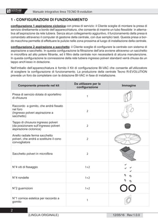 Manuale integrativo linea TECNO R-evolution
2
12/05/16 Rev:1.0.0(LINGUA ORIGINALE)
CENTRAL VACUUM SYSTEMS
ByTecnoplus s.r.l.
Componente presente nel kit
Da utilizzare per la
conﬁgurazione
Immagine
Presa di servizio dotata di sportellino
di chiusura
1
Raccordo a gomito, che andrà ﬁssato
nel foro
(Ingresso polveri aspirazione a
sacchetto)
2
Tappo di chiusura ingresso polveri
(da posizionare sull’ingresso polveri
aspirazione ciclonica)
2
Anello radiale ferma sacchetto
polveri, che andrà a sostituire il cono
convogliatore
2
Sacchetto polveri in microﬁbra 2
N°4 viti di ﬁssaggio 1+2
N°4 rondelle 1+2
N°2 guarnizioni 1+2
N°1 cornice estetica per raccordo a
gomito
1
1 - CONFIGURAZIONI DI FUNZIONAMENTO
conﬁgurazione 1 aspirazione ciclonica con presa di servizio: il Cliente sceglie di montare la presa di
servizio direttamente a bordo dell’apparecchiatura, che consente di inserire un tubo ﬂessibile in alterna-
tiva all’aspirazione da rete tubiera. Senza alcun collegamento aggiuntivo, il funzionamento della presa è
comandato attraverso il computer di gestione della centrale, con due semplici tasti. Questa presa a bor-
do macchina permette di effettuare le pulizie nelle zona prossima al luogo di installazione della centrale.
conﬁgurazione 2 aspirazione a sacchetto: il Cliente sceglie di conﬁgurare la centrale con sistema di
aspirazione a sacchetto. In questa conﬁgurazione la ﬁltrazione dell’aria avviene attraverso un sacchetto
in microﬁbra ad alto potere ﬁltrante, ed il ﬁltro della centrale non necessiterà di alcuna manutenzione.
In questa conﬁgurazione la connessione della rete tubiera ingresso polveri standard verrà chiusa da un
tappo anch’esso in dotazione.
Nell’imballo dell’apparecchiatura è fornito il Kit di conﬁgurazione BI-VAC che consente all’utilizzatore
di scegliere la conﬁgurazione di funzionamento. La produzione della centrale Tecno R-EVOLUTION
prevede un foro da completare con la dotazione BI-VAC in fase di installazione.
 