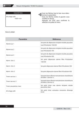 Manuel d’intégration TECNO R-evolution
14
12/05/16 Rev:1.0.0
CENTRAL VACUUM SYSTEMS
ByTecnoplus s.r.l.
PARAMÈTRES
Afﬁchage prêt
<005> min
Avec les ﬂèches haut et bas vous sélec-
tionnez le paramètre.
Avec les ﬂèches droite et gauche vous
modiﬁez le donné
Appuyez sur ESC pour conﬁrmer la
sélection et quittez le menu
2
Dans le détail:
Paramètre Référence
Alarme sac 1
Set point de dépression récipient récolte poussière
(sac) R-Evolution 150/250
Alarme sac 2
Set point de dépression récipient récolte poussière
(sac) R-Evolution 350
Alarme sac 3
Set point de dépression récipient récolte poussière
(sac) R-Evolution 450
Alarm ﬁltre 1
Set point dépression alarme filtre R-Evolution
150/250
Alarm ﬁltre 2 Set point dépression alarme filtre R-Evolution 350
Alarm ﬁltre 3 Set point dépression alarme filtre R-Evolution 450
Timer service 1
Set point timer allarme manutenzione straordinaria
di livello 1 (Service 1)
Timer service 2
Set point timer allarme manutenzione straordinaria
di livello 2 (Service 2)
Timer poussières maxi
Set point timer max alarme récipient récolte
poussières (bac)
Afﬁchage prêt
Set point timer activation économie d’énergie
écran
 