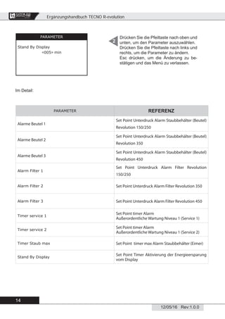 Ergänzungshandbuch TECNO R-evolution
14
12/05/16 Rev:1.0.0
CENTRAL VACUUM SYSTEMS
ByTecnoplus s.r.l.
PARAMETER
Stand By Display
<005> min
Drücken Sie die Pfeiltaste nach oben und
unten, um den Parameter auszuwählen.
Drücken Sie die Pfeiltaste nach links und
rechts, um die Parameter zu ändern.
Esc drücken, um die Änderung zu be-
stätigen und das Menü zu verlassen.
2
Im Detail:
PARAMETER REFERENZ
Alarme Beutel 1
Set Point Unterdruck Alarm Staubbehälter (Beutel)
Revolution 150/250
Alarme Beutel 2
Set Point Unterdruck Alarm Staubbehälter (Beutel)
Revolution 350
Alarme Beutel 3
Set Point Unterdruck Alarm Staubbehälter (Beutel)
Revolution 450
Alarm Filter 1
Set Point Unterdruck Alarm Filter Revolution
150/250
Alarm Filter 2 Set Point Unterdruck Alarm Filter Revolution 350
Alarm Filter 3 Set Point Unterdruck Alarm Filter Revolution 450
Timer service 1
Set Point timer Alarm
Außerordentliche Wartung Niveau 1 (Service 1)
Timer service 2
Set Point timer Alarm
Außerordentliche Wartung Niveau 1 (Service 2)
Timer Staub max Set Point timer max Alarm Staubbehälter (Eimer)
Stand By Display
Set Point Timer Aktivierung der Energieersparung
vom Display
 