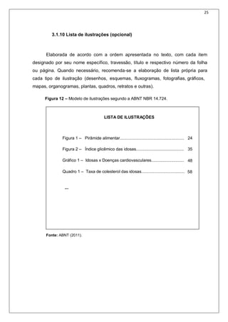 25
3.1.10 Lista de ilustrações (opcional)
Elaborada de acordo com a ordem apresentada no texto, com cada item
designado por seu nome específico, travessão, título e respectivo número da folha
ou página. Quando necessário, recomenda-se a elaboração de lista própria para
cada tipo de ilustração (desenhos, esquemas, fluxogramas, fotografias, gráficos,
mapas, organogramas, plantas, quadros, retratos e outras).
Figura 12 – Modelo de ilustrações segundo a ABNT NBR 14.724.
LISTA DE ILUSTRAÇÕES
Figura 1 – Pirâmide alimentar....................................................... 24
Figura 2 – Índice glicêmico das idosas......................................... 35
Gráfico 1 – Idosas x Doenças cardiovasculares............................ 48
Quadro 1 – Taxa de colesterol das idosas..................................... 58
...
Fonte: ABNT (2011).
 