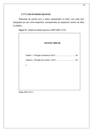 26
3.1.11 Lista de tabelas (opcional)
Elaborada de acordo com a ordem apresentada no texto, com cada item
designado por seu nome específico, acompanhado do respectivo número da folha
ou página.
Figura 13 – Modelo de tabelas segundo a ABNT NBR 14.724.
LISTA DE TABELAS
Tabela 1 – Poluição no Brasil em 2013 ....................................... 24
Tabela 2 – Poluição em Limeira – 2013 ...................................... 63
...
Fonte: ABNT (2011).
 