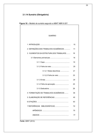 29
3.1.14 Sumário (Obrigatório)
Figura 16 – Modelo de sumário segundo a ABNT NBR 6.027.
SUMÁRIO
1 INTRODUÇÃO .................................................................... 10
2 DEFINIÇÕES DOS TRABALHOS ACADÊMICOS ............. 11
3 ELEMENTOS DA ESTRUTURA DOS TRABALHOS ........ 18
3.1 Elementos pré-textuais ........................................... 18
3.1.1 Capa ....................................................... 19
3.1.2 Folha de rosto ........................................ 20
3.1.2.1 Notas descritivas ................... 21
3.1.2.2 Folha de rosto ....................... 23
3.1.3 Errata .................................................... 24
3.1.4 Folha de aprovação .............................. 25
3.1.5 Dedicatória ........................................... 26
4 FORMATAÇÃO DE TRABALHOS ACADÊMICOS ........ 39
5 ELABORAÇÃO DE REFERÊNCIAS .............................. 45
6 CITAÇÕES ...................................................................... 63
7 REFERÊNCIAS BIBLIOGRÁFICAS .............................. 72
APÊNDICES ........................................................... 75
ANEXOS ................................................................. 77
Fonte: ABNT (2012).
 