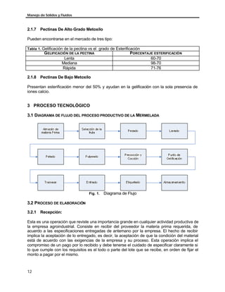 Manejo de Sólidos y Fluidos
12
2.1.7 Pectinas De Alto Grado Metoxilo
Pueden encontrarse en el mercado de tres tipo:
Tabla 1. Gelificación de la pectina vs el grado de Esterificación
GELIFICACIÓN DE LA PECTINA PORCENTAJE ESTERIFICACIÓN
Lenta 60-70
Mediana 98-70
Rápida 71-76
2.1.8 Pectinas De Bajo Metoxilo
Presentan esterificación menor del 50% y ayudan en la gelificación con la sola presencia de
iones calcio.
3 PROCESO TECNOLÓGICO
3.1 DIAGRAMA DE FLUJO DEL PROCESO PRODUCTIVO DE LA MERMELADA
Fig. 1. Diagrama de Flujo
3.2 PROCESO DE ELABORACIÓN
3.2.1 Recepción:
Esta es una operación que reviste una importancia grande en cualquier actividad productiva de
la empresa agroindustrial. Consiste en recibir del proveedor la materia prima requerida, de
acuerdo a las especificaciones entregadas de antemano por la empresa. El hecho de recibir
implica la aceptación de lo entregado, es decir, la aceptación de que la condición del material
está de acuerdo con las exigencias de la empresa y su proceso. Esta operación implica el
compromiso de un pago por lo recibido y debe tenerse el cuidado de especificar claramente si
lo que cumple con los requisitos es el todo o parte del lote que se recibe, en orden de fijar el
monto a pagar por el mismo.
 
