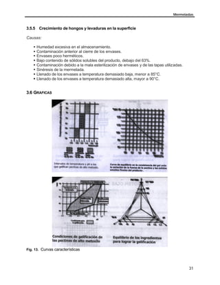 Mermeladas
31
3.5.5 Crecimiento de hongos y levaduras en la superficie
Causas:
§ Humedad excesiva en el almacenamiento.
§ Contaminación anterior al cierre de los envases.
§ Envases poco herméticos.
§ Bajo contenido de sólidos solubles del producto, debajo del 63%.
§ Contaminación debido a la mala esterilización de envases y de las tapas utilizadas.
§ Sinéresis de la mermelada.
§ Llenado de los envases a temperatura demasiado baja, menor a 85°C.
§ Llenado de los envases a temperatura demasiado alta, mayor a 90°C.
3.6 GRAFICAS
Fig. 13. Curvas características
 