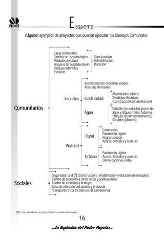 Manual Elaboracion De Proyectos Fides Para Consejos Comunales | PDF