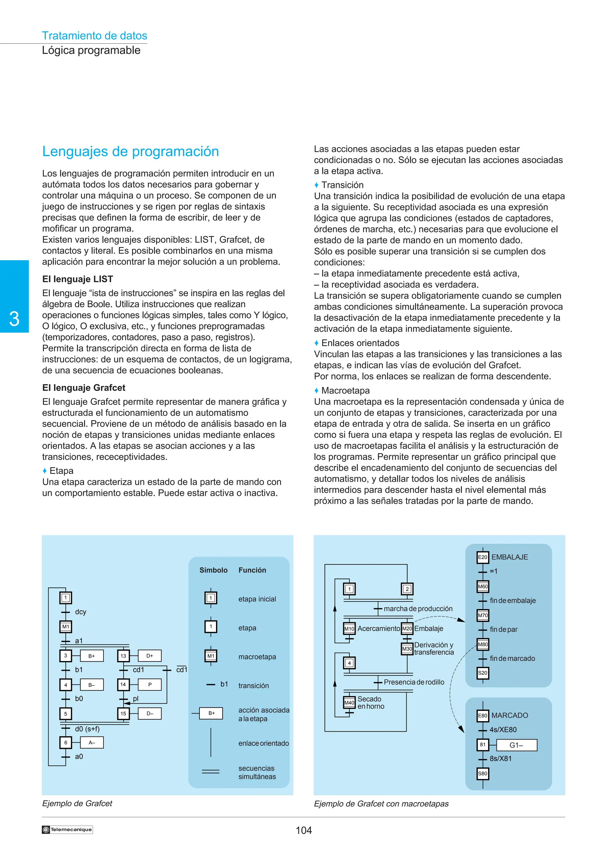 Tratamiento de datos
104
3
†
M1
1
dcy
a1
3 B+ 13 D+
b1
b0
d0 (s+f)
4 B– 14 P
5 15 D–
6 A–
cd1
pl
cd1
a0
1
B+
1
b1
M1
Lenguajes de programación
Los lenguajes de programación permiten introducir en un
autómata todos los datos necesarios para gobernar y
controlar una máquina o un proceso. Se componen de un
juego de instrucciones y se rigen por reglas de sintaxis
precisas que definen la forma de escribir, de leer y de
mofificar un programa.
Existen varios lenguajes disponibles: LIST, Grafcet, de
contactos y literal. Es posible combinarlos en una misma
aplicación para encontrar la mejor solución a un problema.
El lenguaje LIST
El lenguaje “ista de instrucciones” se inspira en las reglas del
álgebra de Boole. Utiliza instrucciones que realizan
operaciones o funciones lógicas simples, tales como Y lógico,
O lógico, O exclusiva, etc., y funciones preprogramadas
(temporizadores, contadores, paso a paso, registros).
Permite la transcripción directa en forma de lista de
instrucciones: de un esquema de contactos, de un logigrama,
de una secuencia de ecuaciones booleanas.
El lenguaje Grafcet
El lenguaje Grafcet permite representar de manera gráfica y
estructurada el funcionamiento de un automatismo
secuencial. Proviene de un método de análisis basado en la
noción de etapas y transiciones unidas mediante enlaces
orientados. A las etapas se asocian acciones y a las
transiciones, receceptividades.
♦ Etapa
Una etapa caracteriza un estado de la parte de mando con
un comportamiento estable. Puede estar activa o inactiva.
Las acciones asociadas a las etapas pueden estar
condicionadas o no. Sólo se ejecutan las acciones asociadas
a la etapa activa.
♦ Transición
Una transición indica la posibilidad de evolución de una etapa
a la siguiente. Su receptividad asociada es una expresión
lógica que agrupa las condiciones (estados de captadores,
órdenes de marcha, etc.) necesarias para que evolucione el
estado de la parte de mando en un momento dado.
Sólo es posible superar una transición si se cumplen dos
condiciones:
– la etapa inmediatamente precedente está activa,
– la receptividad asociada es verdadera.
La transición se supera obligatoriamente cuando se cumplen
ambas condiciones simultáneamente. La superación provoca
la desactivación de la etapa inmediatamente precedente y la
activación de la etapa inmediatamente siguiente.
♦ Enlaces orientados
Vinculan las etapas a las transiciones y las transiciones a las
etapas, e indican las vías de evolución del Grafcet.
Por norma, los enlaces se realizan de forma descendente.
♦ Macroetapa
Una macroetapa es la representación condensada y única de
un conjunto de etapas y transiciones, caracterizada por una
etapa de entrada y otra de salida. Se inserta en un gráfico
como si fuera una etapa y respeta las reglas de evolución. El
uso de macroetapas facilita el análisis y la estructuración de
los programas. Permite representar un gráfico principal que
describe el encadenamiento del conjunto de secuencias del
automatismo, y detallar todos los niveles de análisis
intermedios para descender hasta el nivel elemental más
próximo a las señales tratadas por la parte de mando.
Ejemplo de Grafcet
Lógica programable
Ejemplo de Grafcet con macroetapas
Función
etapa inicial
etapa
macroetapa
transición
acción asociada
alaetapa
enlaceorientado
secuencias
simultáneas
Símbolo
2
1
M10 M20
M30
4
M40
E20
M60
M70
M80
S20
=1
E80
4s/XE80
81
8s/X81
S80
marcha de producción
Acercamiento Embalaje
Derivación y
transferencia
Secado
enhorno
Presenciaderodillo
findeembalaje
findepar
findemarcado
EMBALAJE
MARCADO
G1–
 