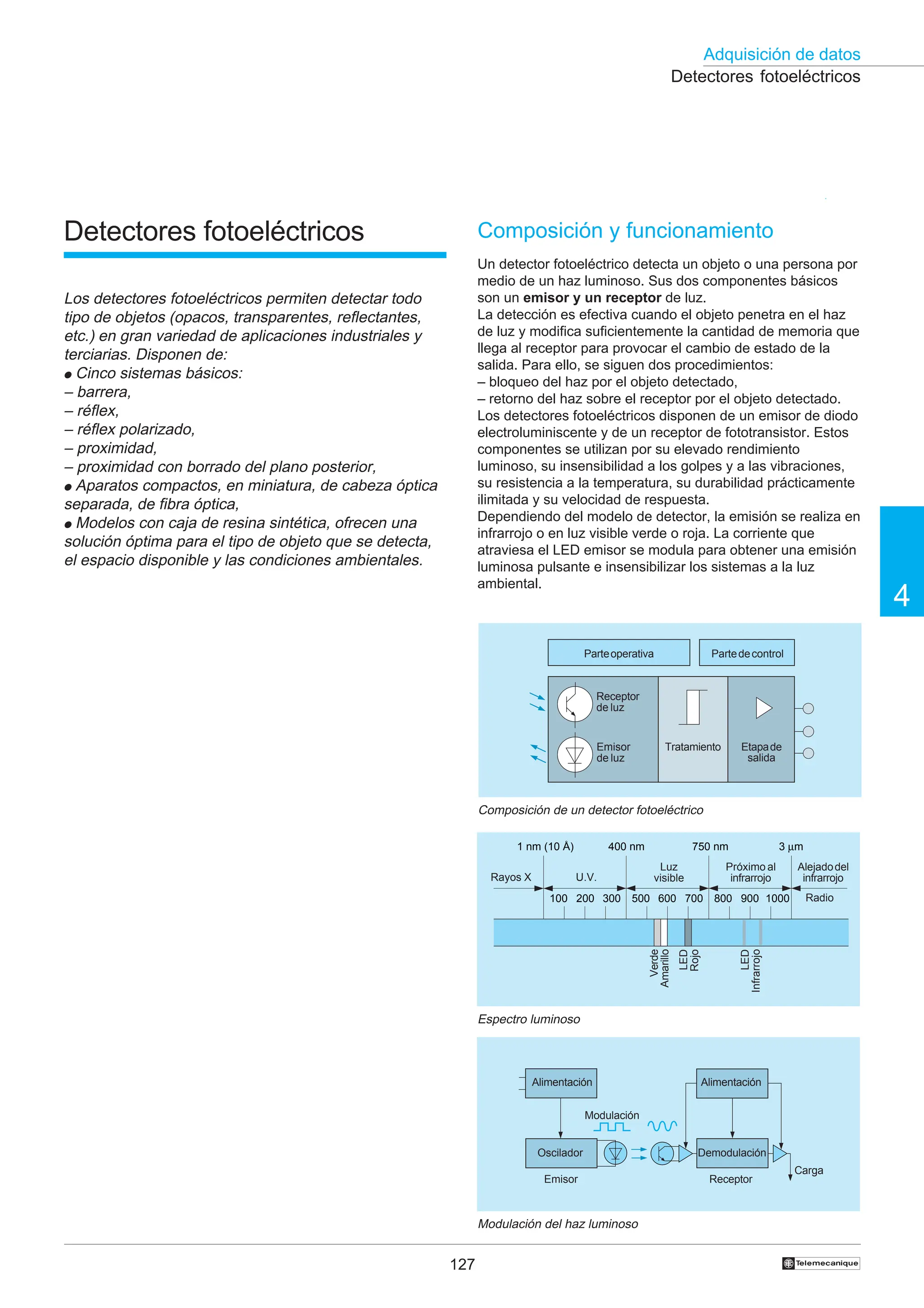 127
Adquisición de datos
4
†
Detectores fotoeléctricos
Detectores fotoeléctricos
Los detectores fotoeléctricos permiten detectar todo
tipo de objetos (opacos, transparentes, reflectantes,
etc.) en gran variedad de aplicaciones industriales y
terciarias. Disponen de:
● Cinco sistemas básicos:
– barrera,
– réflex,
– réflex polarizado,
– proximidad,
– proximidad con borrado del plano posterior,
● Aparatos compactos, en miniatura, de cabeza óptica
separada, de fibra óptica,
● Modelos con caja de resina sintética, ofrecen una
solución óptima para el tipo de objeto que se detecta,
el espacio disponible y las condiciones ambientales.
Composición y funcionamiento
Un detector fotoeléctrico detecta un objeto o una persona por
medio de un haz luminoso. Sus dos componentes básicos
son un emisor y un receptor de luz.
La detección es efectiva cuando el objeto penetra en el haz
de luz y modifica suficientemente la cantidad de memoria que
llega al receptor para provocar el cambio de estado de la
salida. Para ello, se siguen dos procedimientos:
– bloqueo del haz por el objeto detectado,
– retorno del haz sobre el receptor por el objeto detectado.
Los detectores fotoeléctricos disponen de un emisor de diodo
electroluminiscente y de un receptor de fototransistor. Estos
componentes se utilizan por su elevado rendimiento
luminoso, su insensibilidad a los golpes y a las vibraciones,
su resistencia a la temperatura, su durabilidad prácticamente
ilimitada y su velocidad de respuesta.
Dependiendo del modelo de detector, la emisión se realiza en
infrarrojo o en luz visible verde o roja. La corriente que
atraviesa el LED emisor se modula para obtener una emisión
luminosa pulsante e insensibilizar los sistemas a la luz
ambiental.
Espectro luminoso
100 200 300 500 600 700 800 900 1000
1 nm (10 Å) 400 nm 750 nm 3 µm
Rayos X U.V.
Luz
visible
Próximo al
infrarrojo
Alejadodel
infrarrojo
Radio
LED
Infrarrojo
LED
Rojo
Amarillo
Verde
Modulación del haz luminoso
Modulación
Alimentación
Demodulación
Emisor Receptor
Carga
Oscilador
Partedecontrol
Receptor
de luz
Emisor
de luz
Tratamiento Etapade
salida
Parteoperativa
Composición de un detector fotoeléctrico
Alimentación
 