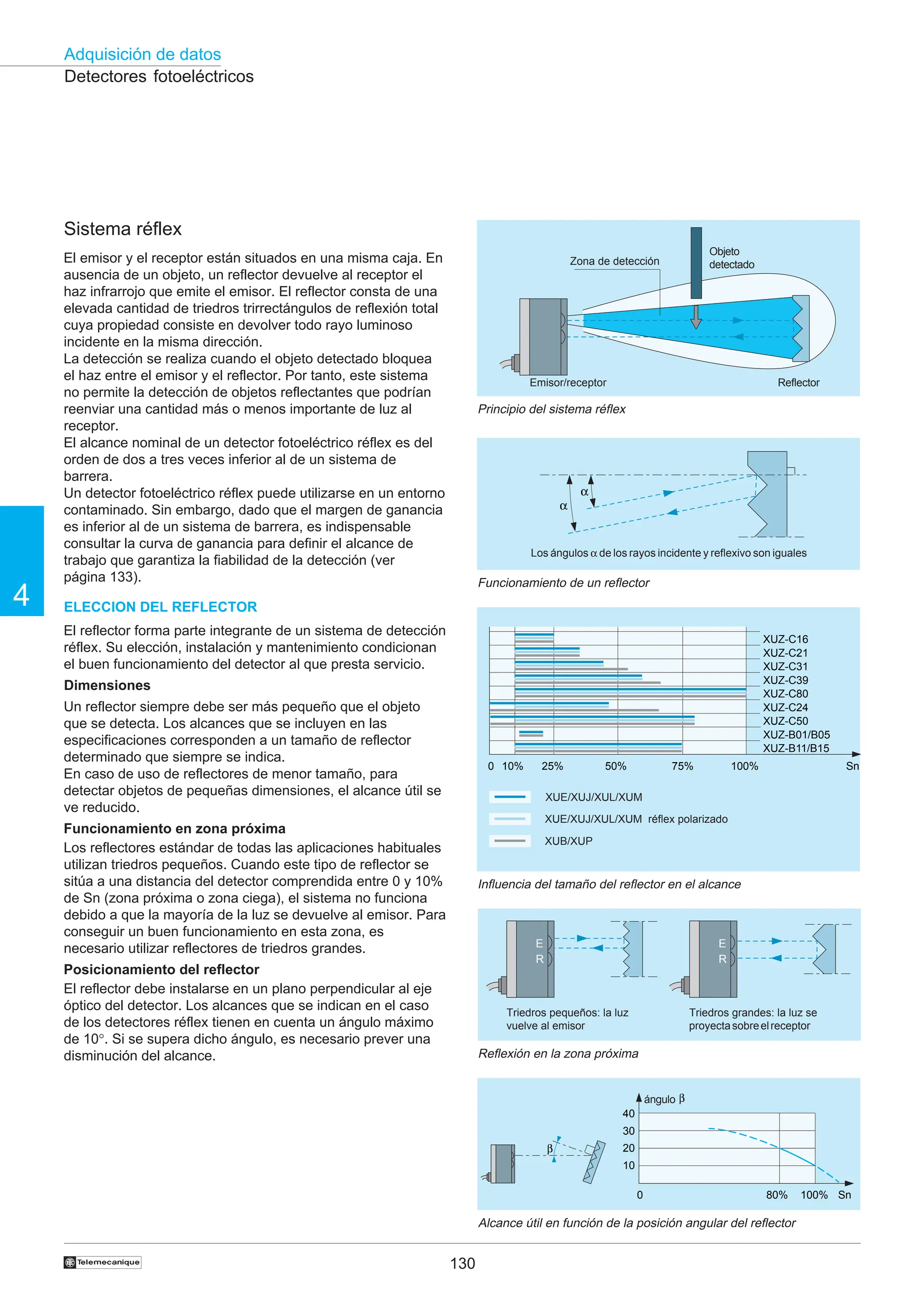 130
Adquisición de datos
4
†
0 10% 25% 50% 100%
XUZ-C16
Sn
XUZ-C21
XUZ-C31
XUZ-C39
XUZ-C80
XUZ-C24
XUZ-C50
XUZ-B01/B05
XUZ-B11/B15
75%
Detectores fotoeléctricos
Principio del sistema réflex
Objeto
detectado
Emisor/receptor Reflector
Zona de detección
Funcionamiento de un reflector
α
α
Los ángulos α de los rayos incidente y reflexivo son iguales
Influencia del tamaño del reflector en el alcance
Reflexión en la zona próxima
E
R
E
R
Triedros pequeños: la luz
vuelve al emisor
Triedros grandes: la luz se
proyectasobreelreceptor
Alcance útil en función de la posición angular del reflector
Sistema réflex
El emisor y el receptor están situados en una misma caja. En
ausencia de un objeto, un reflector devuelve al receptor el
haz infrarrojo que emite el emisor. El reflector consta de una
elevada cantidad de triedros trirrectángulos de reflexión total
cuya propiedad consiste en devolver todo rayo luminoso
incidente en la misma dirección.
La detección se realiza cuando el objeto detectado bloquea
el haz entre el emisor y el reflector. Por tanto, este sistema
no permite la detección de objetos reflectantes que podrían
reenviar una cantidad más o menos importante de luz al
receptor.
El alcance nominal de un detector fotoeléctrico réflex es del
orden de dos a tres veces inferior al de un sistema de
barrera.
Un detector fotoeléctrico réflex puede utilizarse en un entorno
contaminado. Sin embargo, dado que el margen de ganancia
es inferior al de un sistema de barrera, es indispensable
consultar la curva de ganancia para definir el alcance de
trabajo que garantiza la fiabilidad de la detección (ver
página 133).
ELECCION DEL REFLECTOR
El reflector forma parte integrante de un sistema de detección
réflex. Su elección, instalación y mantenimiento condicionan
el buen funcionamiento del detector al que presta servicio.
Dimensiones
Un reflector siempre debe ser más pequeño que el objeto
que se detecta. Los alcances que se incluyen en las
especificaciones corresponden a un tamaño de reflector
determinado que siempre se indica.
En caso de uso de reflectores de menor tamaño, para
detectar objetos de pequeñas dimensiones, el alcance útil se
ve reducido.
Funcionamiento en zona próxima
Los reflectores estándar de todas las aplicaciones habituales
utilizan triedros pequeños. Cuando este tipo de reflector se
sitúa a una distancia del detector comprendida entre 0 y 10%
de Sn (zona próxima o zona ciega), el sistema no funciona
debido a que la mayoría de la luz se devuelve al emisor. Para
conseguir un buen funcionamiento en esta zona, es
necesario utilizar reflectores de triedros grandes.
Posicionamiento del reflector
El reflector debe instalarse en un plano perpendicular al eje
óptico del detector. Los alcances que se indican en el caso
de los detectores réflex tienen en cuenta un ángulo máximo
de 10°. Si se supera dicho ángulo, es necesario prever una
disminución del alcance.
XUE/XUJ/XUL/XUM
XUE/XUJ/XUL/XUM réflex polarizado
XUB/XUP
80% 100% Sn
0
10
20
30
40
β
β
ángulo
 