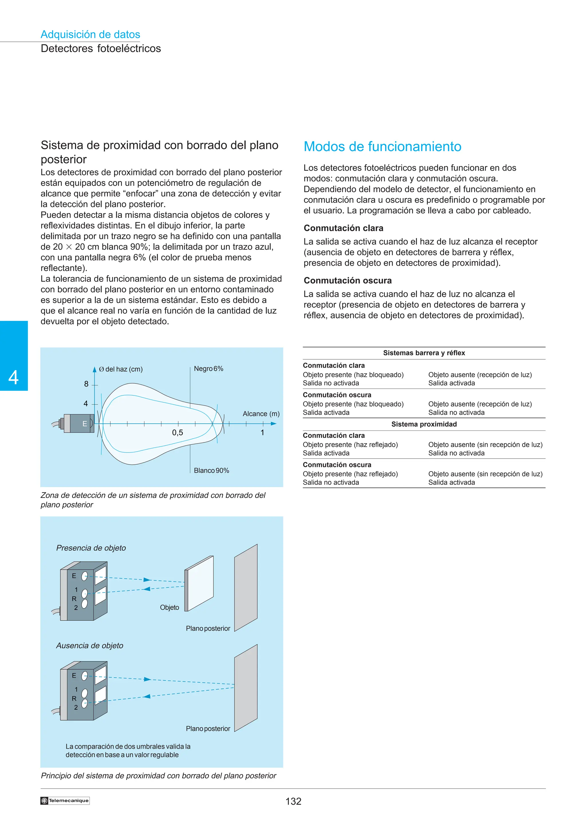 132
Adquisición de datos
4
†
Detectores fotoeléctricos
Sistema de proximidad con borrado del plano
posterior
Los detectores de proximidad con borrado del plano posterior
están equipados con un potenciómetro de regulación de
alcance que permite “enfocar” una zona de detección y evitar
la detección del plano posterior.
Pueden detectar a la misma distancia objetos de colores y
reflexividades distintas. En el dibujo inferior, la parte
delimitada por un trazo negro se ha definido con una pantalla
de 20 3 20 cm blanca 90%; la delimitada por un trazo azul,
con una pantalla negra 6% (el color de prueba menos
reflectante).
La tolerancia de funcionamiento de un sistema de proximidad
con borrado del plano posterior en un entorno contaminado
es superior a la de un sistema estándar. Esto es debido a
que el alcance real no varía en función de la cantidad de luz
devuelta por el objeto detectado.
Principio del sistema de proximidad con borrado del plano posterior
E
R
1
2
E
R
1
2
Presencia de objeto
Ausencia de objeto
Objeto
Planoposterior
Planoposterior
La comparación de dos umbrales valida la
detecciónenbaseaunvalorregulable
Zona de detección de un sistema de proximidad con borrado del
plano posterior
1
8
4
E
0,5
Negro6%
Blanco90%
Alcance (m)
Ø del haz (cm)
Modos de funcionamiento
Los detectores fotoeléctricos pueden funcionar en dos
modos: conmutación clara y conmutación oscura.
Dependiendo del modelo de detector, el funcionamiento en
conmutación clara u oscura es predefinido o programable por
el usuario. La programación se lleva a cabo por cableado.
Conmutación clara
La salida se activa cuando el haz de luz alcanza el receptor
(ausencia de objeto en detectores de barrera y réflex,
presencia de objeto en detectores de proximidad).
Conmutación oscura
La salida se activa cuando el haz de luz no alcanza el
receptor (presencia de objeto en detectores de barrera y
réflex, ausencia de objeto en detectores de proximidad).
Sistemas barrera y réflex
Conmutación clara
Objeto presente (haz bloqueado) Objeto ausente (recepción de luz)
Salida no activada Salida activada
Conmutación oscura
Objeto presente (haz bloqueado) Objeto ausente (recepción de luz)
Salida activada Salida no activada
Sistema proximidad
Conmutación clara
Objeto presente (haz reflejado) Objeto ausente (sin recepción de luz)
Salida activada Salida no activada
Conmutación oscura
Objeto presente (haz reflejado) Objeto ausente (sin recepción de luz)
Salida no activada Salida activada
 