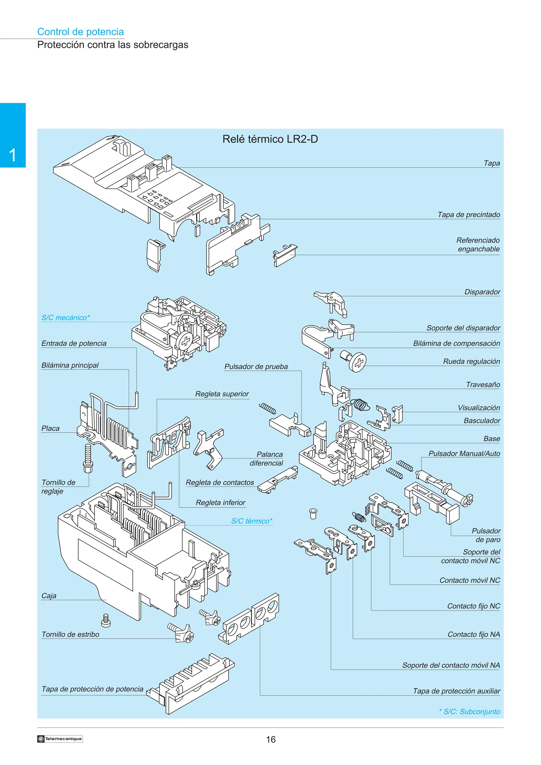 Control de potencia
16
1
†
Telemecanique
Protección contra las sobrecargas
Tapa
Tapa de precintado
Referenciado
enganchable
S/C mecánico*
Disparador
Soporte del disparador
Bilámina de compensación
Rueda regulación
Basculador
Visualización
Base
Pulsador Manual/Auto
Pulsador
de paro
Entrada de potencia
Placa
Tornillo de
reglaje
Pulsador de prueba
Regleta superior
Regleta inferior
Caja
Bilámina principal
Tornillo de estribo
Tapa de protección de potencia Tapa de protección auxiliar
Soporte del
contacto móvil NC
Contacto móvil NC
Contacto fijo NC
Contacto fijo NA
Soporte del contacto móvil NA
Travesaño
Regleta de contactos
Palanca
diferencial
S/C térmico*
Relé térmico LR2-D
* S/C: Subconjunto
 