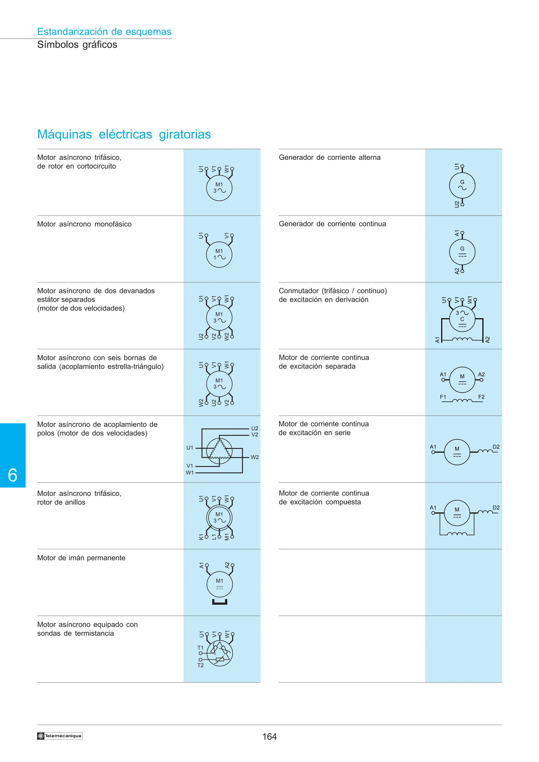164
6
Estandarización de esquemas
†
Símbolos gráficos
Motor asíncrono trifásico,
de rotor en cortocircuito
Motor asíncrono de dos devanados
estátor separados
(motor de dos velocidades)
Motor asíncrono con seis bornas de
salida (acoplamiento estrella-triángulo)
Motor asíncrono de acoplamiento de
polos (motor de dos velocidades)
Motor asíncrono trifásico,
rotor de anillos
Motor de imán permanente
Generador de corriente alterna
Generador de corriente continua
Conmutador (trifásico / continuo)
de excitación en derivación
Motor de corriente continua
de excitación separada
Máquinas eléctricas giratorias
Motor de corriente continua
de excitación compuesta
Motor asíncrono equipado con
sondas de termistancia
Motor de corriente continua
de excitación en serie
Motor asíncrono monofásico
U1
U2
G
A1
A2
G
3
V1
C
U1
W1
A1
A2
A2
A1 M
F2
F1
D2
A1 M
D2
A1 M
U1
V1
W1
U2
V2
W2
M1
a
A1
A2
M1
3
U1
W1
V1
M1
3
U1
W1
V1
K1
M1
L1
M1
3
U1
W1
V1
U2
W2
V2
M1
3
U1
W1
V1
W2
V2
U2
T1
T2
U1
W1
V1
M1
1
U1
V1
 