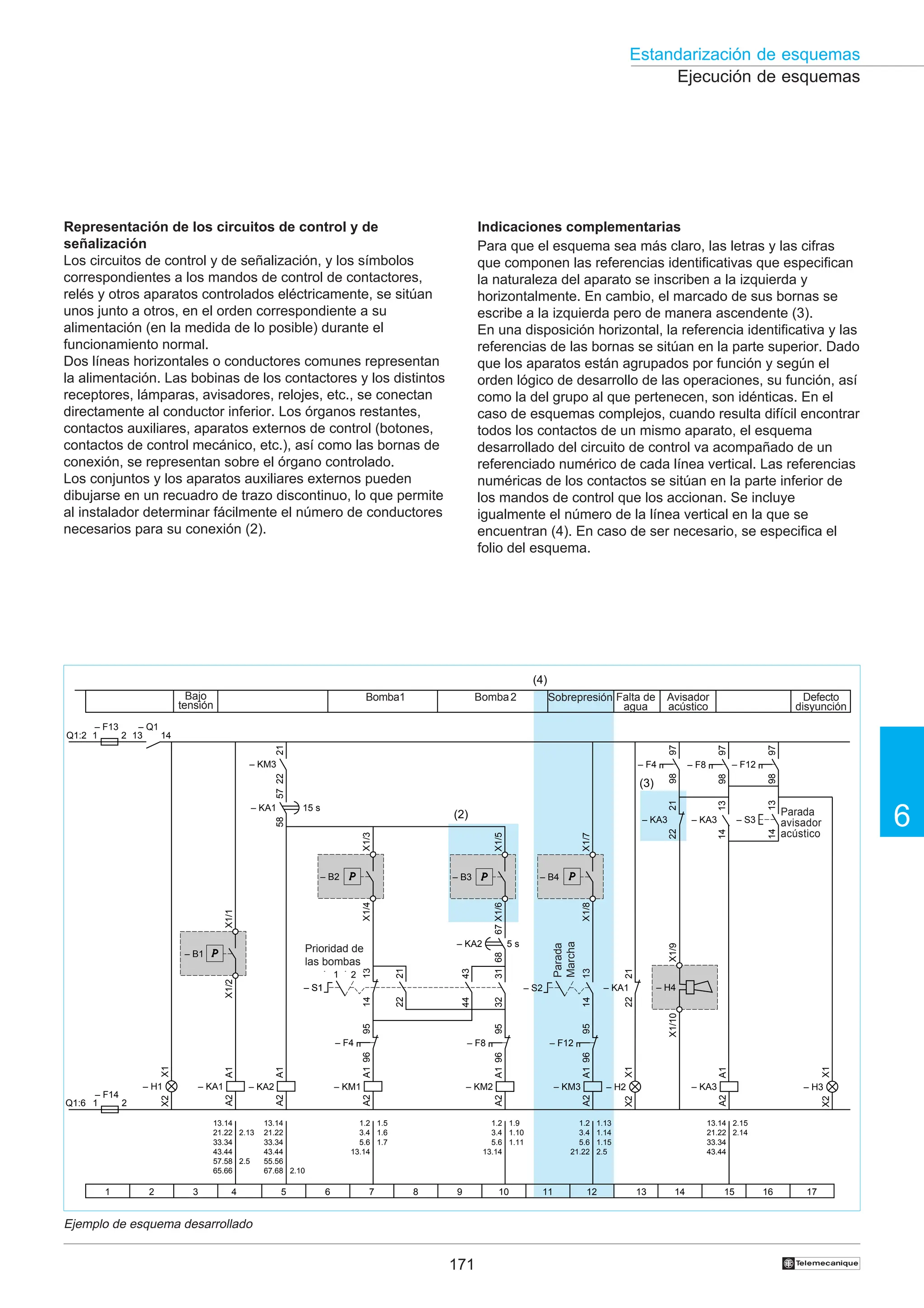 171
6
Estandarización de esquemas
†
– KA1
A1
A2
X1
X2
– H1
57
58
– KA1 15 s
1
Q1:2
– F13 – Q1
2 14
13
1
Q1:6
– F14
2
X1/1
X1/2
– B1
– KA2
A1
A2
– KM1
A1
A2
X1/3
X1/4
– B2
21
22
– KM3
96
95
– F4
– S1
– S1
2
1
13
14
– KM2
A1
A2
X1/5
X1/6
– B3
96
95
– F8
31
32
43
44
21
22
67
68
– KA2
– KM3
A1
A2
X1/7
X1/8
– B4
96
95
– F12
– S2
13
14
X1
X2
– H2
22
21
– KA1
X1/9
X1/10
– H4
22
21
– F4
97
98
– KA3
A1
A2
14
13
– F8
97
98
– KA3 – KA3
– F12
97
98
13
14
– S3
X1
X2
– H3
1 2 3 4 5 6 7 8 9 10 11 12 13 14 15 16 17
13.14
21.22
33.34
43.44
57.58
65.66
2.13
2.5
2.10
1.5
1.6
1.7
1.9
1.10
1.11
13.14
21.22
33.34
43.44
55.56
67.68
1.2
3.4
5.6
13.14
1.2
3.4
5.6
13.14
1.2
3.4
5.6
21.22
13.14
21.22
33.34
43.44
1.13
1.14
1.15
2.5
2.15
2.14
(2)
(3)
(4)
5 s
Ejecución de esquemas
Bajo
tensión
Bomba1 Bomba2 Falta de
agua
Avisador
acústico
Defecto
disyunción
Priorité
pompes
Parada
Marcha
Parada
avisador
acústico
Representación de los circuitos de control y de
señalización
Los circuitos de control y de señalización, y los símbolos
correspondientes a los mandos de control de contactores,
relés y otros aparatos controlados eléctricamente, se sitúan
unos junto a otros, en el orden correspondiente a su
alimentación (en la medida de lo posible) durante el
funcionamiento normal.
Dos líneas horizontales o conductores comunes representan
la alimentación. Las bobinas de los contactores y los distintos
receptores, lámparas, avisadores, relojes, etc., se conectan
directamente al conductor inferior. Los órganos restantes,
contactos auxiliares, aparatos externos de control (botones,
contactos de control mecánico, etc.), así como las bornas de
conexión, se representan sobre el órgano controlado.
Los conjuntos y los aparatos auxiliares externos pueden
dibujarse en un recuadro de trazo discontinuo, lo que permite
al instalador determinar fácilmente el número de conductores
necesarios para su conexión (2).
Indicaciones complementarias
Para que el esquema sea más claro, las letras y las cifras
que componen las referencias identificativas que especifican
la naturaleza del aparato se inscriben a la izquierda y
horizontalmente. En cambio, el marcado de sus bornas se
escribe a la izquierda pero de manera ascendente (3).
En una disposición horizontal, la referencia identificativa y las
referencias de las bornas se sitúan en la parte superior. Dado
que los aparatos están agrupados por función y según el
orden lógico de desarrollo de las operaciones, su función, así
como la del grupo al que pertenecen, son idénticas. En el
caso de esquemas complejos, cuando resulta difícil encontrar
todos los contactos de un mismo aparato, el esquema
desarrollado del circuito de control va acompañado de un
referenciado numérico de cada línea vertical. Las referencias
numéricas de los contactos se sitúan en la parte inferior de
los mandos de control que los accionan. Se incluye
igualmente el número de la línea vertical en la que se
encuentran (4). En caso de ser necesario, se especifica el
folio del esquema.
Ejemplo de esquema desarrollado
Prioridad de
las bombas
Sobrepresión
 